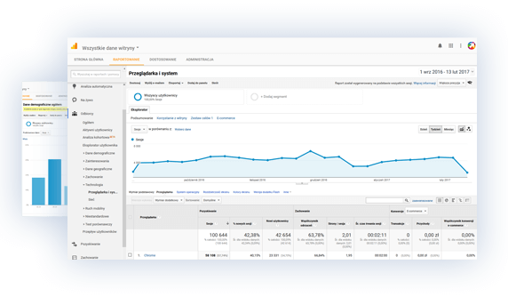 analytics web